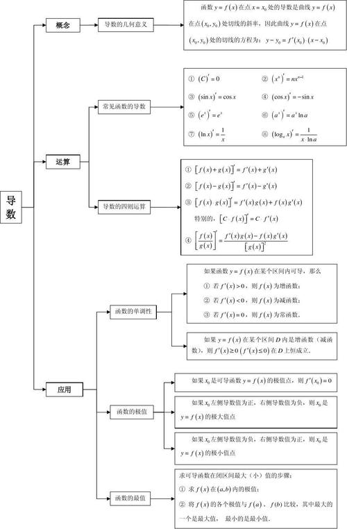 0的导数是什么 学类资讯