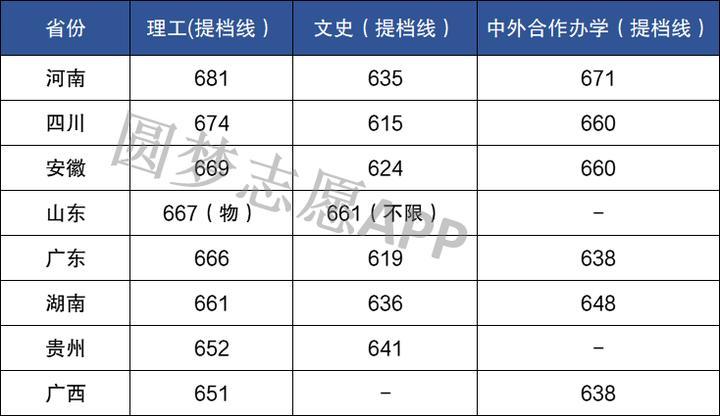 高校提档线是怎么确定的 学类资讯