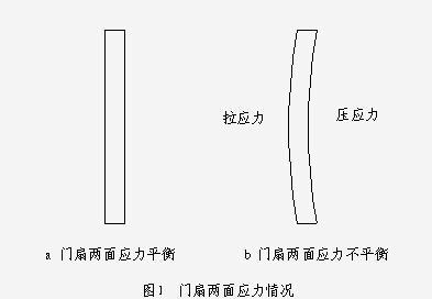 避免由温度变化导致变形(所述撑杆金融界螺栓塑料) 汽修知识