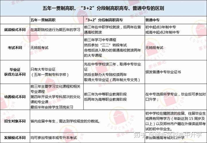 高职院校和大专院校的区别 学类资讯