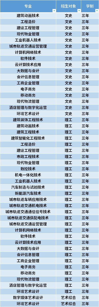 太原技校有哪些专业 学类资讯