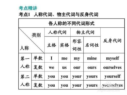 你和您的用法和区别举例 学类资讯