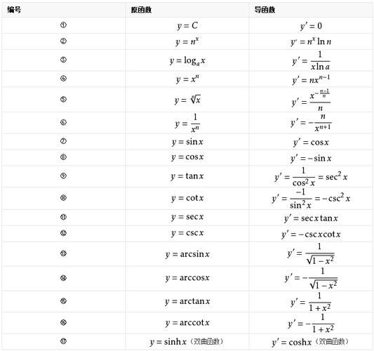 正切值的导数是什么 学类资讯