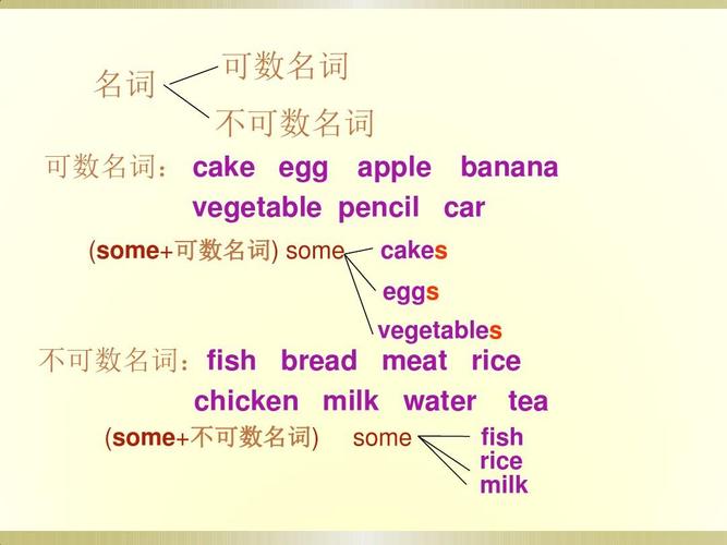 蛋糕是可数还是不可数名词 学类资讯 蛋糕是可数还是不可数名词 学类资讯