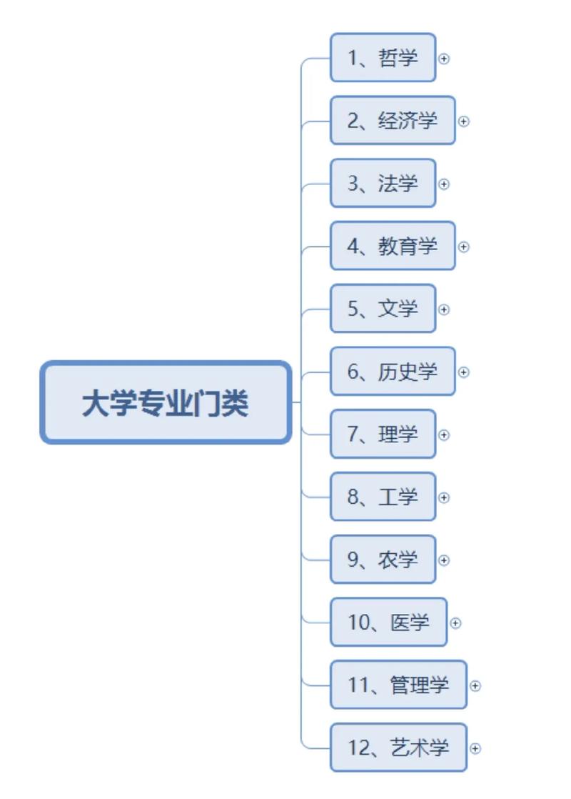 学科教学属于什么类别 学类资讯