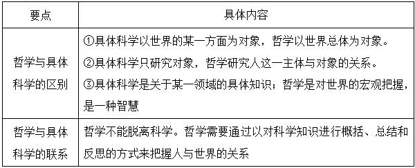 哲学社会科学包括什么 学类资讯