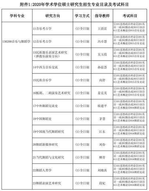 艺术类考研究生考哪些科目 学类资讯