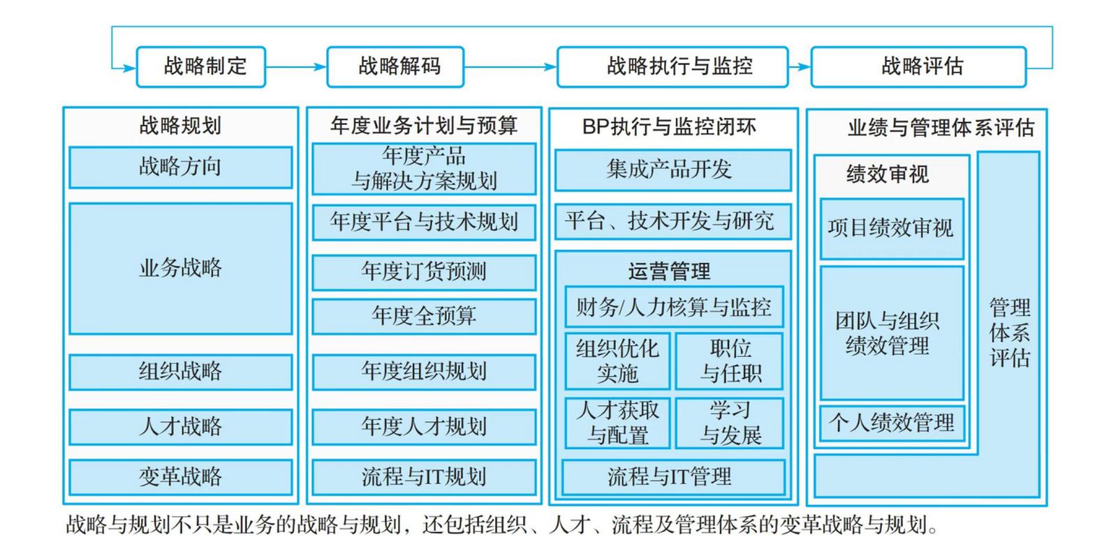 战略管理包括哪些内容 学类资讯