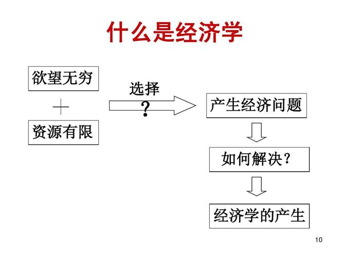 解决应该是什么问题的经济学是什么 学类资讯