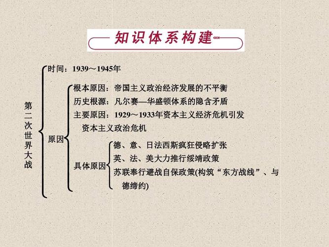 克劳维茨的攻势防御思想是指什么 学类资讯