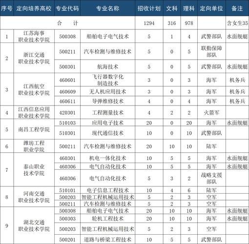 四川士官学校有哪几所 学类资讯