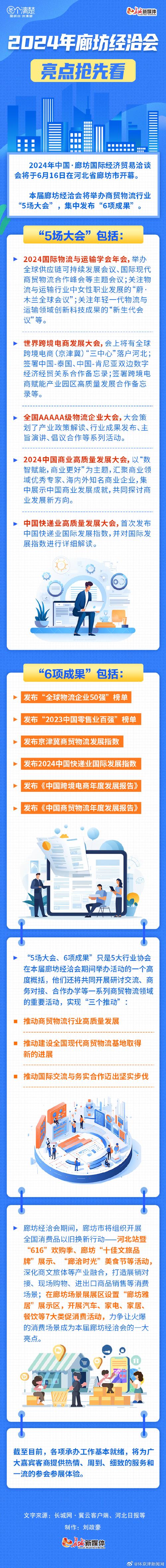 李晋宇率团参加廊坊经洽会取得丰硕成果(项目编辑器洽会成果参加) 汽修知识