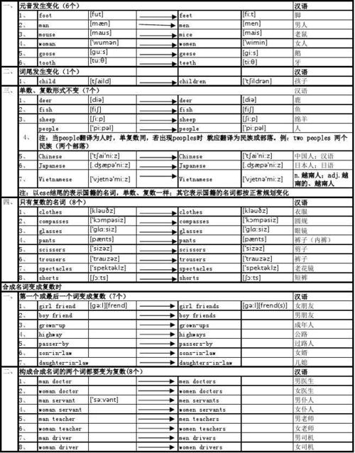 变化的名词英文单词怎么写 学类资讯