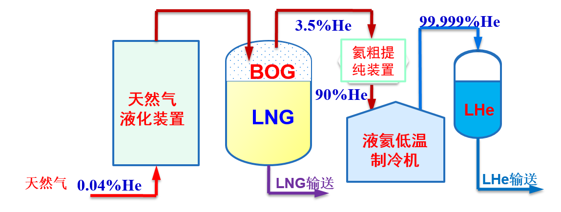 氦气密度比空气小吗 学类资讯