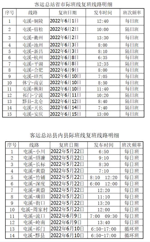 安徽各地已恢复1116条省市际客运班线(客运恢复凤阳时间为机场) 汽修知识