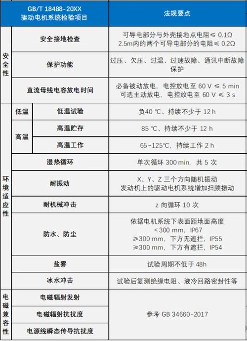 新能源汽车MCU常用参数及测试要领讲解(转矩频率减速电机电流) 汽修知识