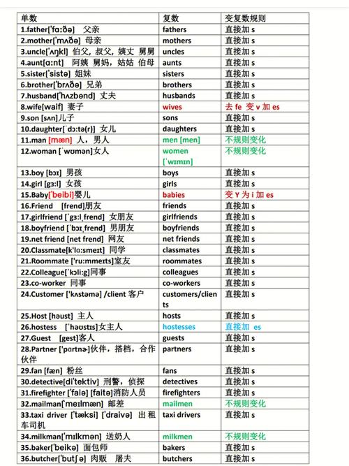 满意的名词英文单词怎么写 学类资讯