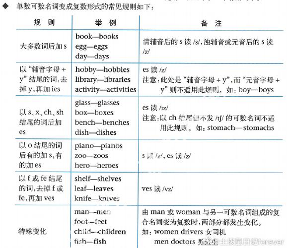 英语的名词和副词是什么意思? 学类资讯