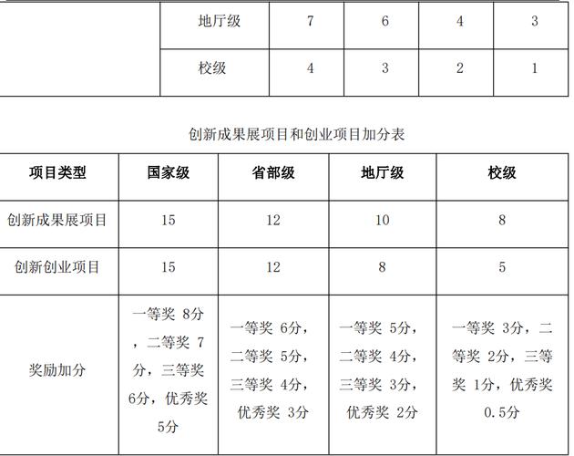 考研奖学金怎么分等级 学类资讯