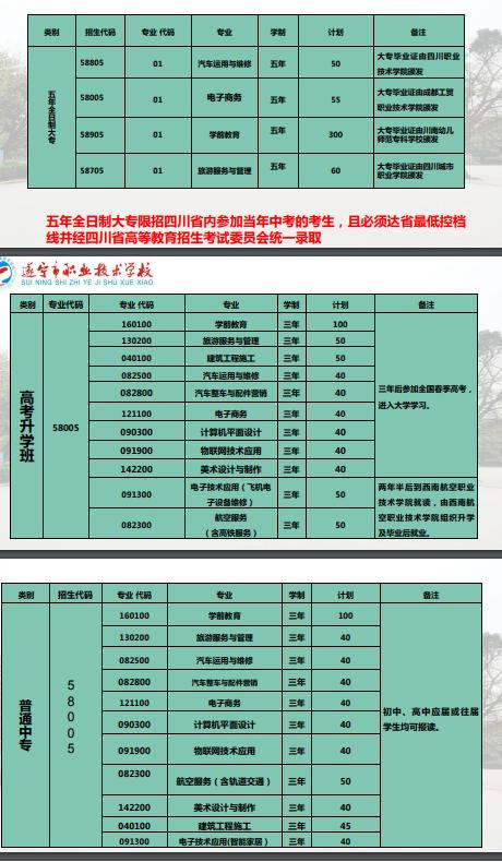 四川遂宁职业学校有哪些专业 学类资讯