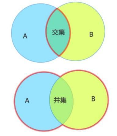 并集和交集的区别口诀 学类资讯