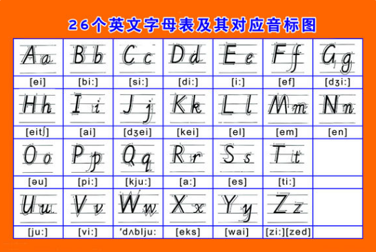 大写小写英语怎么说 学类资讯