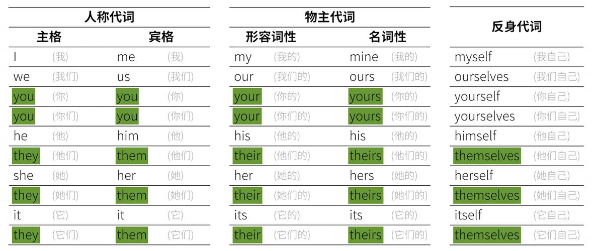 英语中的名词所有格是什么? 学类资讯