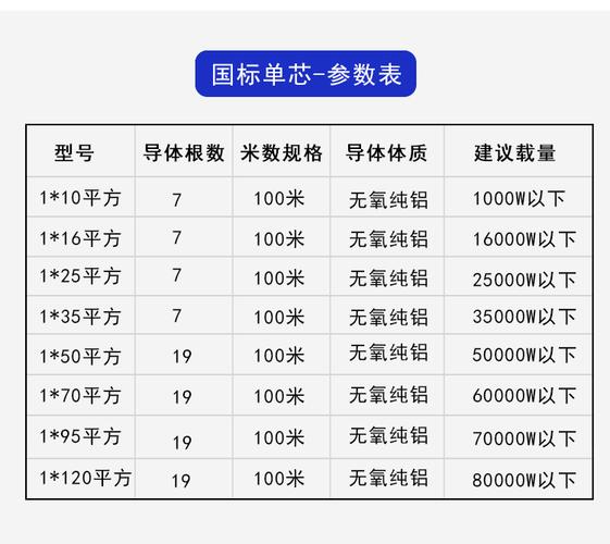 50铝电缆能带多少千瓦 学类资讯 50铝电缆能带多少千瓦 学类资讯