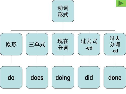 助动词分为哪三大类 学类资讯