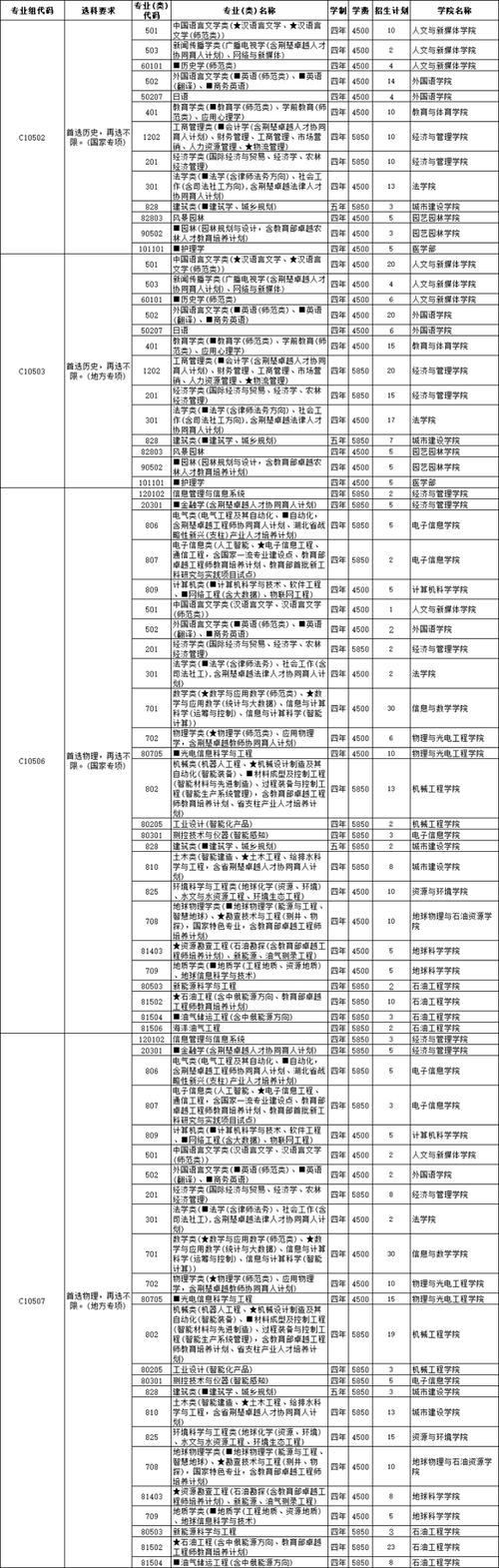 湖北地方专项计划有哪些学校 学类资讯