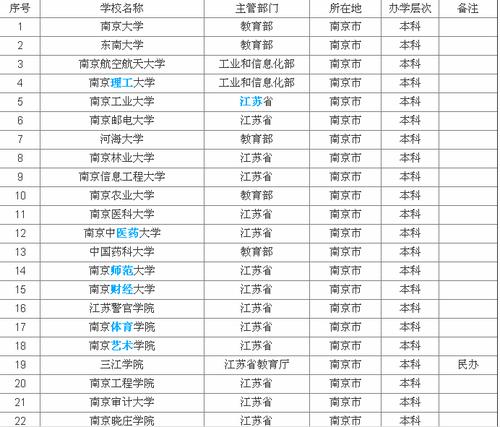 南京有什么大学二本 学类资讯