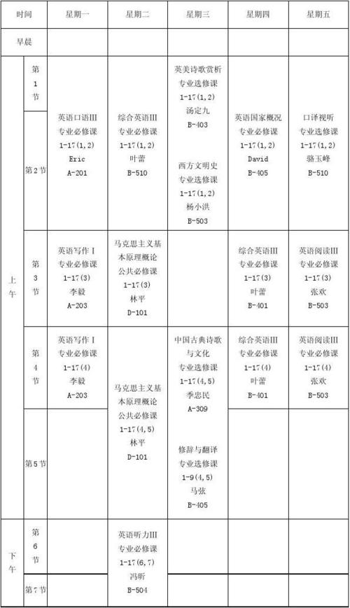 英语师范专业学什么课程 学类资讯