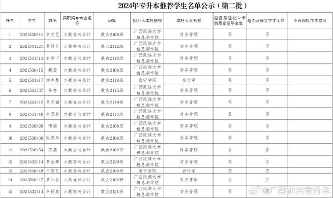 广西工商学校有什么专业 学类资讯