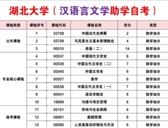 语言类专业是什么学士学位 学类资讯