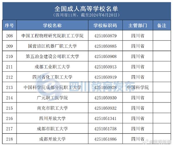 四川公办的本科大学有哪些 学类资讯