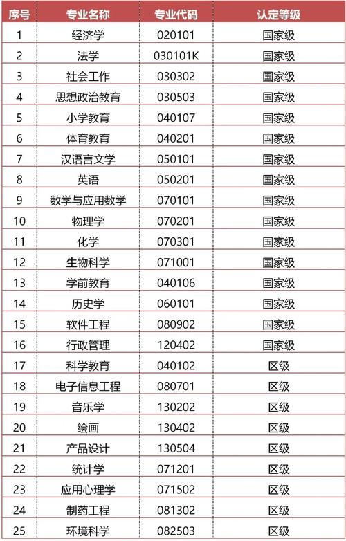 广州师范大学是一本还是二本 学类资讯