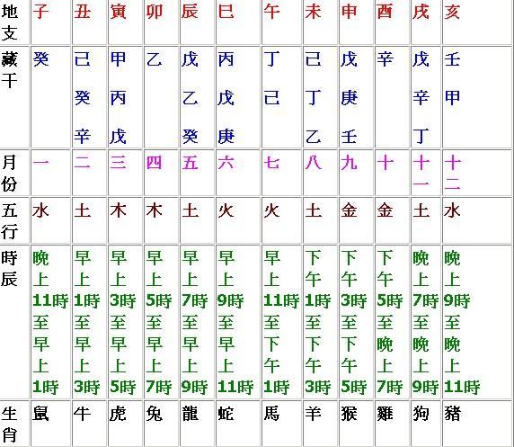 壬时是几点壬时是几点 学类资讯