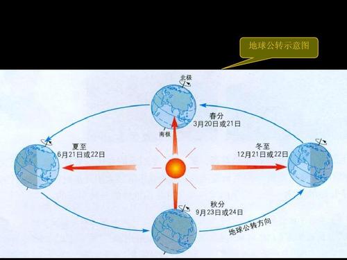 地球公转一圈大概是多长时间 学类资讯