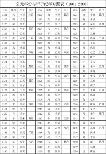 公元1年是中国哪一年 学类资讯