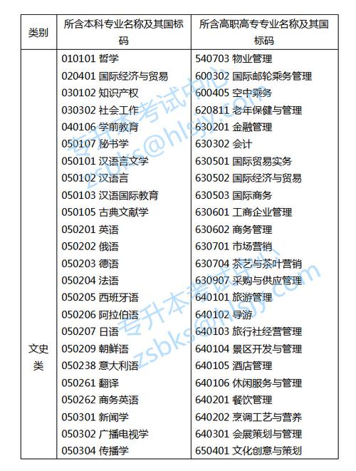 浙江省有什么专科专业能升本 学类资讯