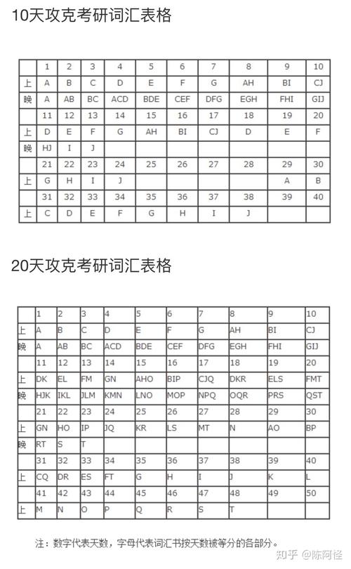 考研词汇量需要达到多少 学类资讯