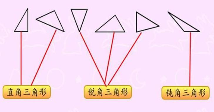 三角形按角的大小可以分为哪三种 学类资讯