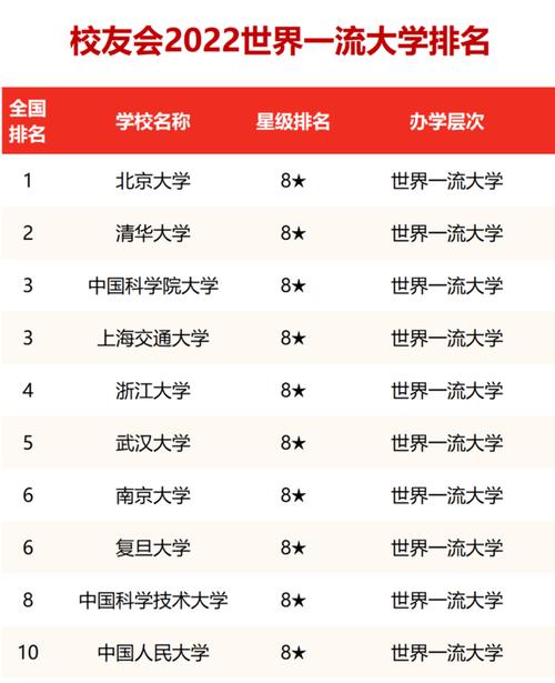 全国二十所重点大学有哪些 学类资讯