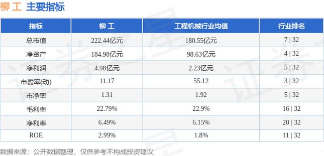 混改良方释放广西国企新动能(柳工集团持股投资者亿元) 汽修知识