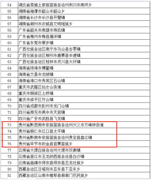 新一批全国乡村旅游重点村镇名单公布(街道乡村瑶族旅游自治州) 汽修知识