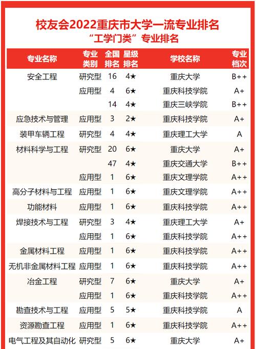 重庆大学有哪些专业怎么样 学类资讯