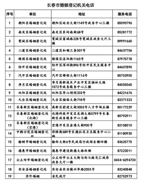 长春市公布重要咨询电话(经贸市人新闻咨询电话开发区) 汽修知识