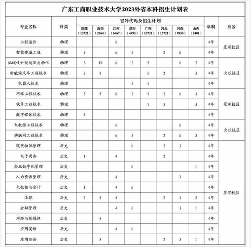 肇庆工商职业技术学院招生专业及最好的专业有哪些 学类资讯