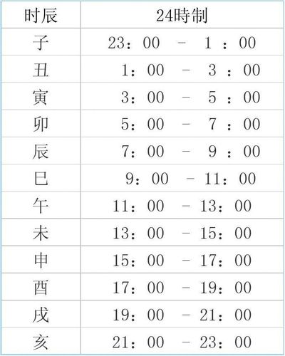 十二时辰中的午时是几点到几点 学类资讯