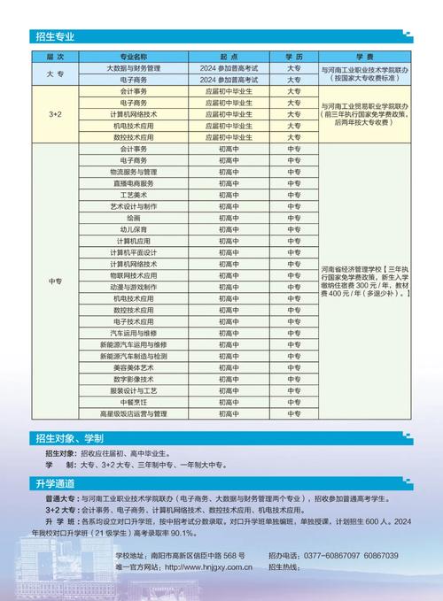 南阳经济管理学院有哪些专业 学类资讯